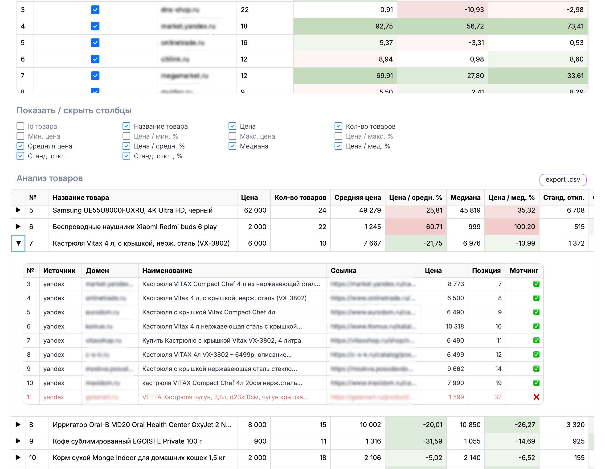 анализ цен конкурентов