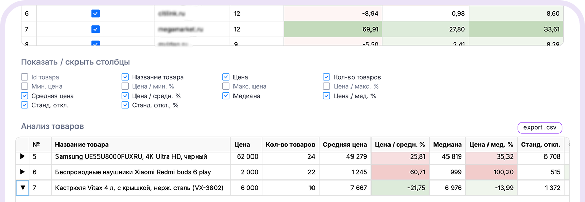 анализ цен конкурентов