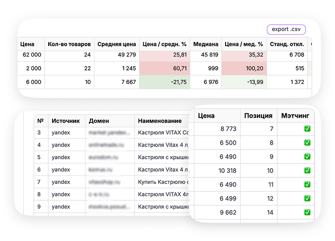 анализ цен конкурентов